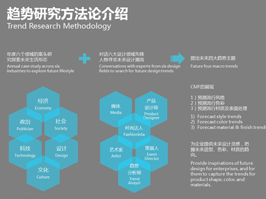 平面设计服务-预测2016-2017中国设计趋势